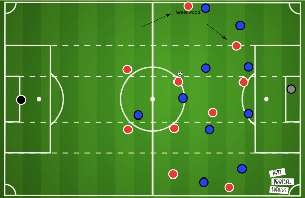 Alex Greenwood: Identifying potential new clubs - scout report - tactical analysis tactics