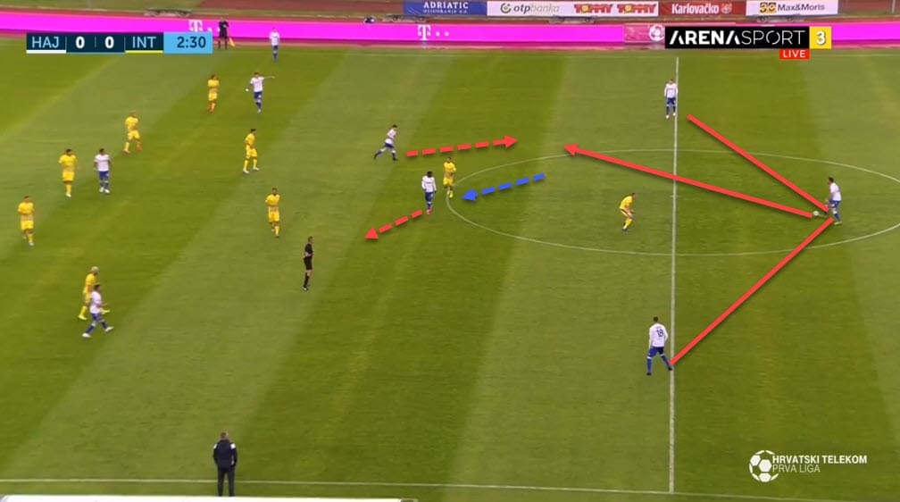 Igor Tudor at Hajduk Split 2019/20 - tactical analysis tactics