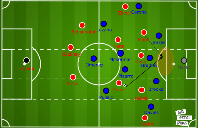 July 16, 2020: Tactic Wars solution - Connor Hindley tactical analysis tactics