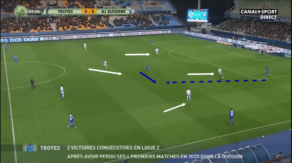 Laurent Batlles at ES Troyes AC 2019/20 - tactical analysis tactics