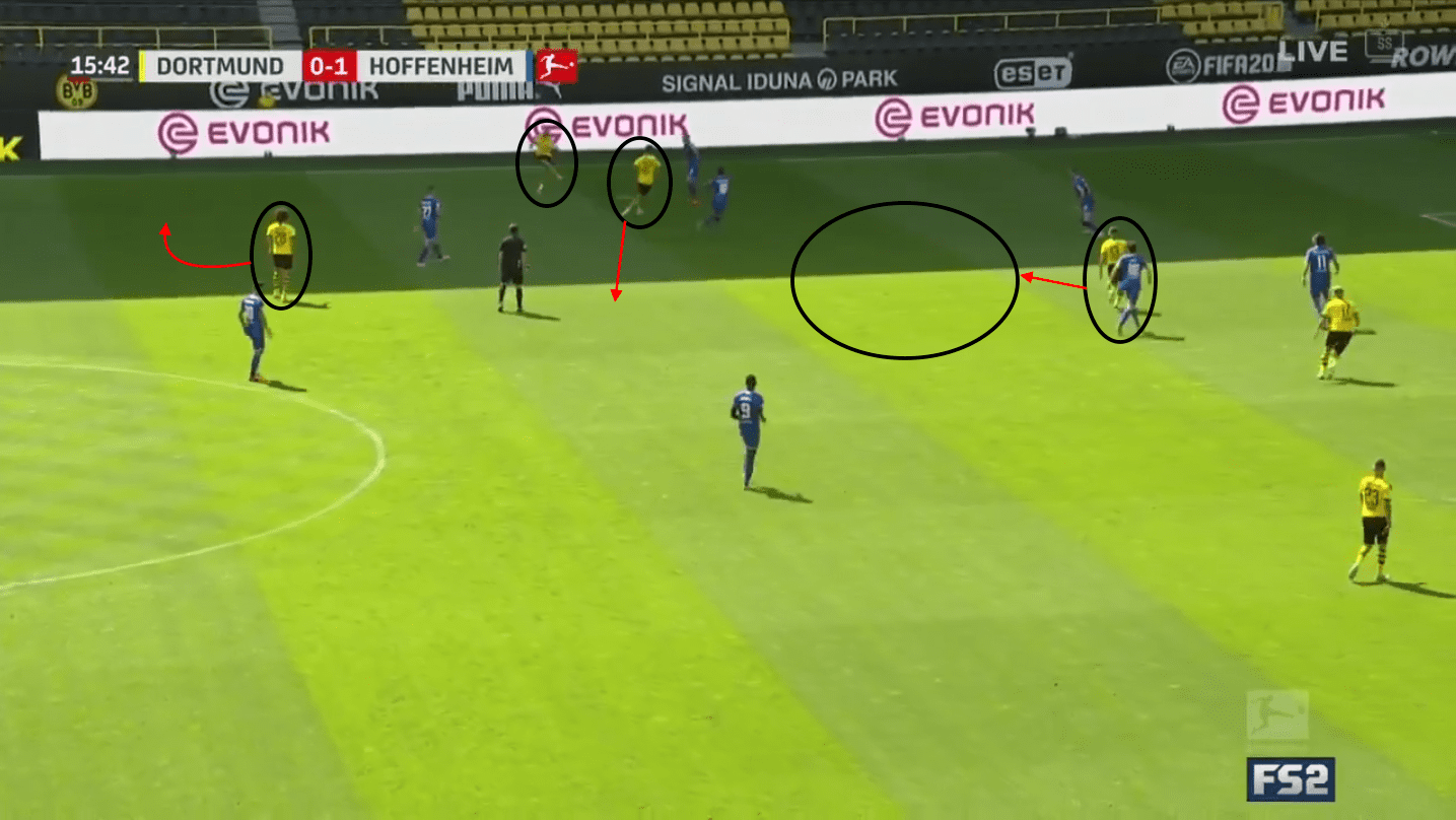 Bundesliga 2019/20: Borussia Dortmund vs Hoffenheim – tactical analysis tactics