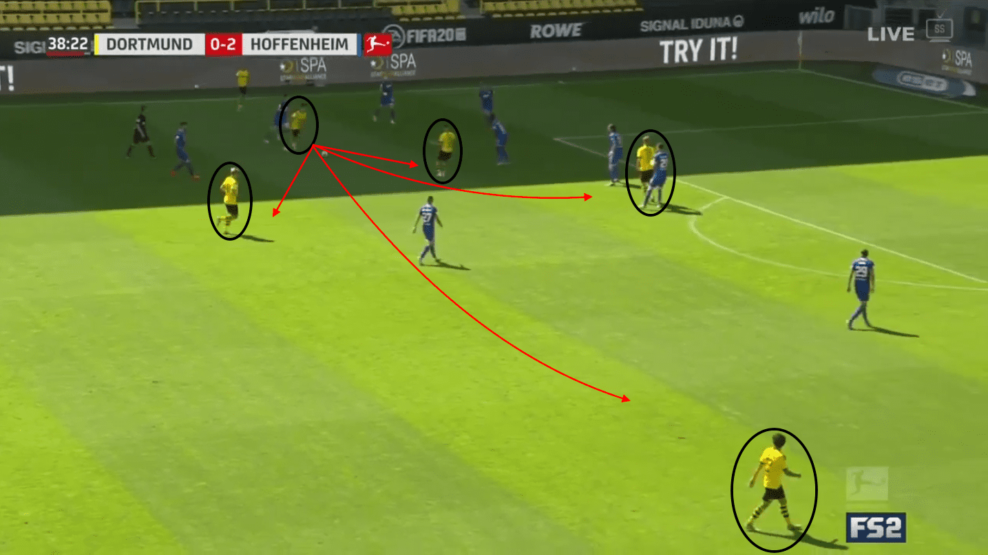 Bundesliga 2019/20: Borussia Dortmund vs Hoffenheim – tactical analysis tactics