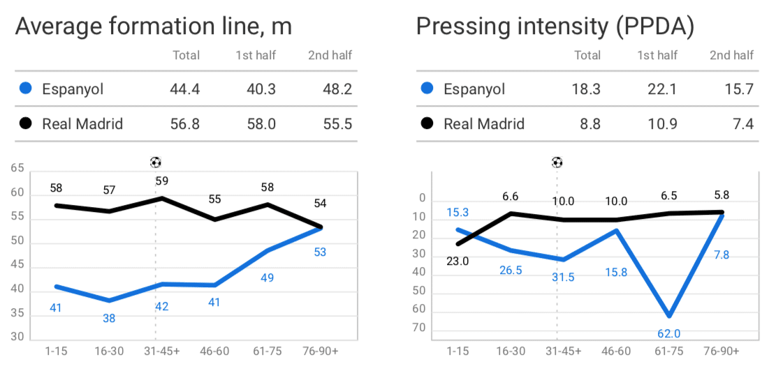 La Liga 2019/20: Espanyol vs Real Madrid - tactical analysis