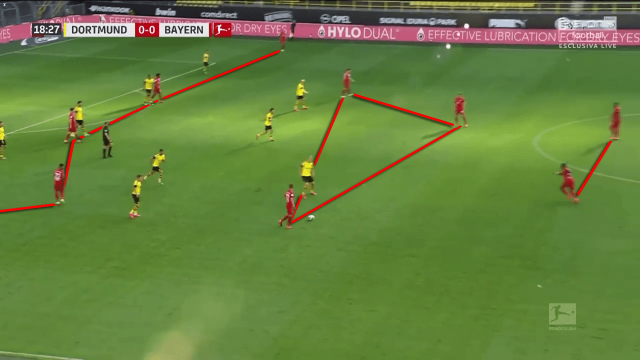 Hansi Flick at Bayern Munich 2019/20 - tactical analysis tactics