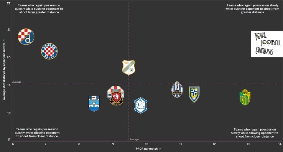 Igor Tudor at Hajduk Split 2019/20 - tactical analysis tactics