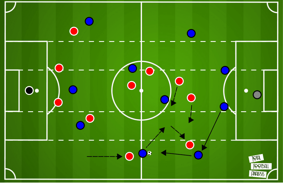 Ivica Kulesevic at NK Osijek 2019/20 - tactical analysis tactics