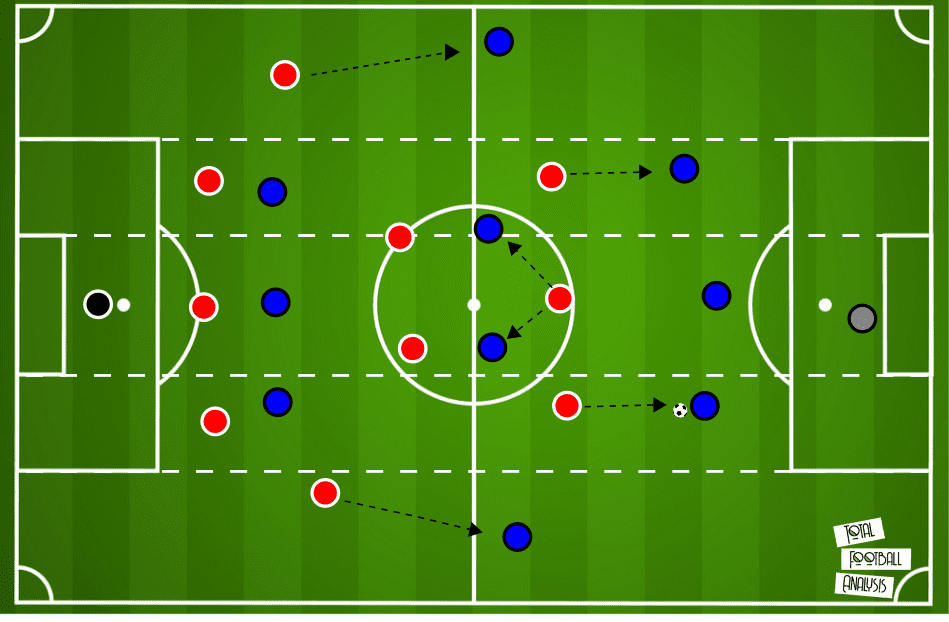 Igor Tudor at Hajduk Split 2019/20 - tactical analysis tactics