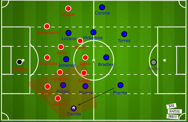 July 16, 2020: Tactic Wars solution - Connor Hindley tactical analysis tactics