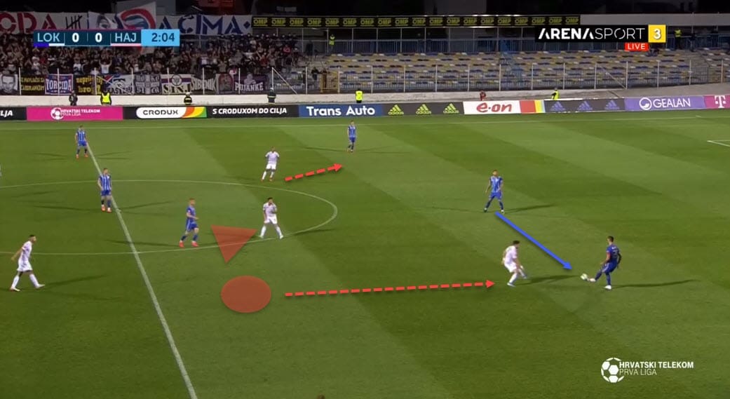 Igor Tudor at Hajduk Split 2019/20 - tactical analysis tactics