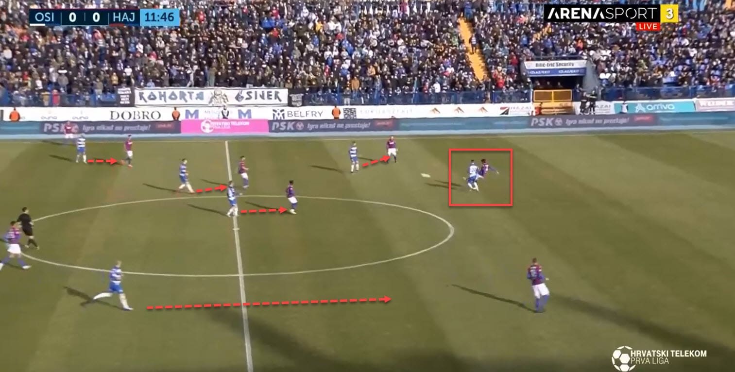 Ivica Kulesevic at NK Osijek 2019/20 - tactical analysis tactics