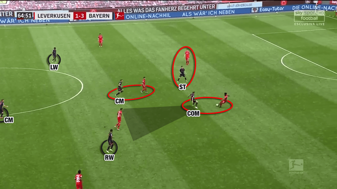 Hansi Flick at Bayern Munich 2019/20 - tactical analysis tactics