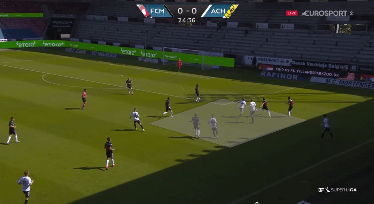 3F Superliga 2019/20: Midtjylland vs AC Horsens – tactical analysis tactics