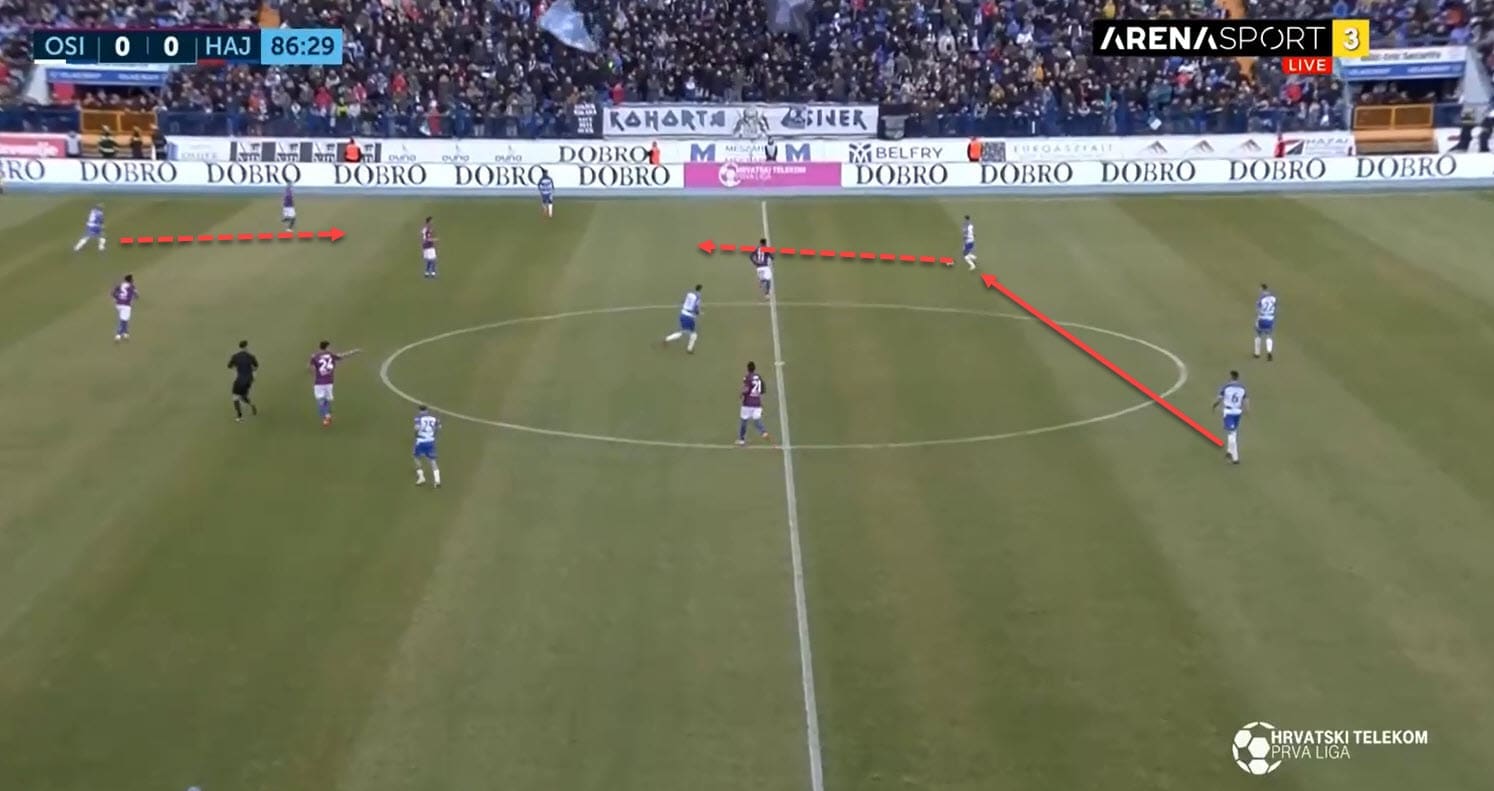 Ivica Kulesevic at NK Osijek 2019/20 - tactical analysis tactics