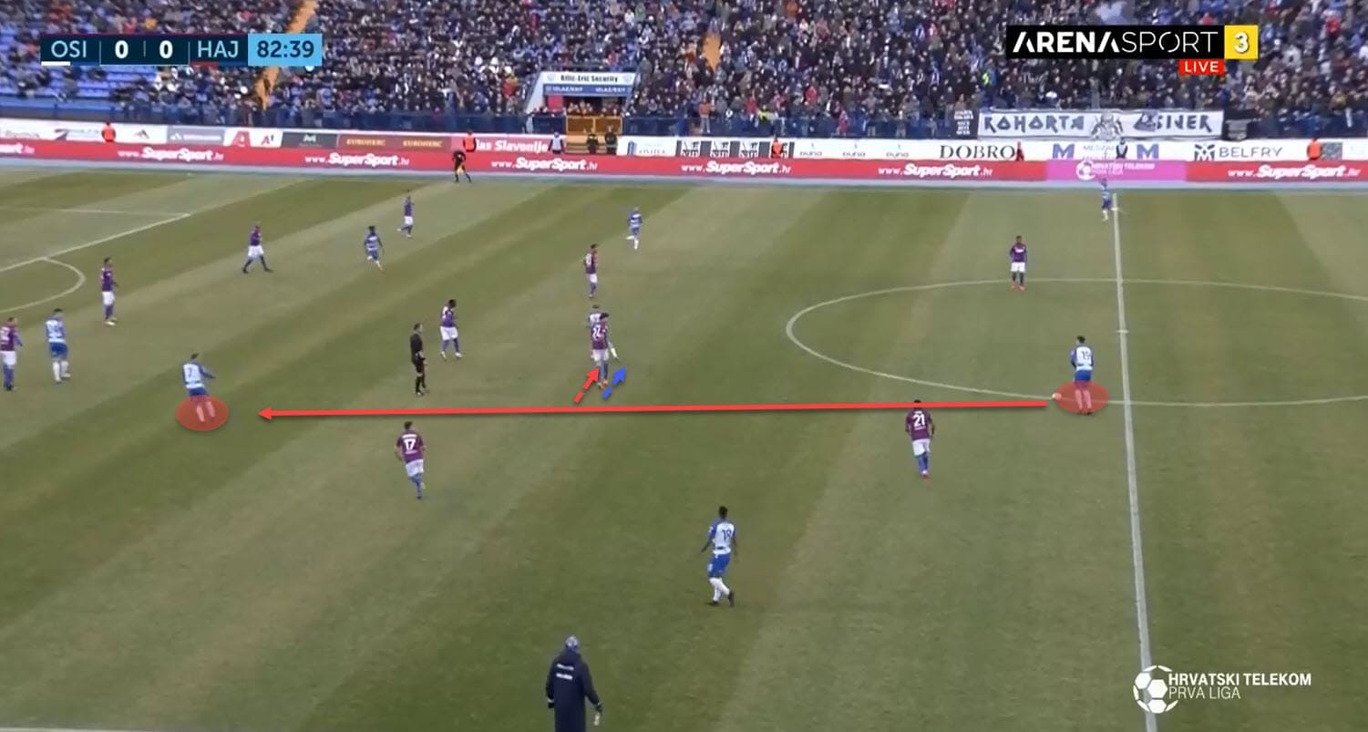 Ivica Kulesevic at NK Osijek 2019/20 - tactical analysis tactics