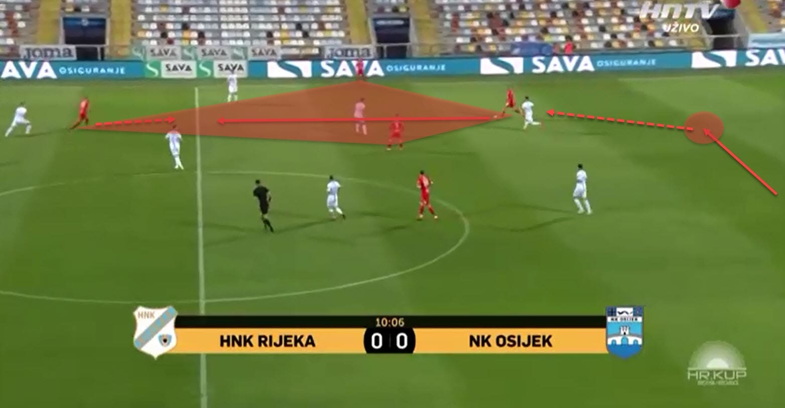 Ivica Kulesevic at NK Osijek 2019/20 - tactical analysis tactics