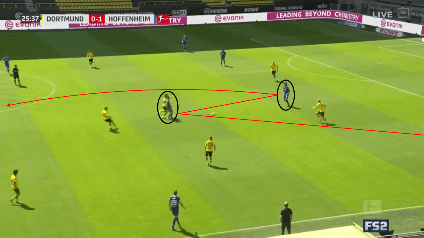 Bundesliga 2019/20: Borussia Dortmund vs Hoffenheim – tactical analysis tactics