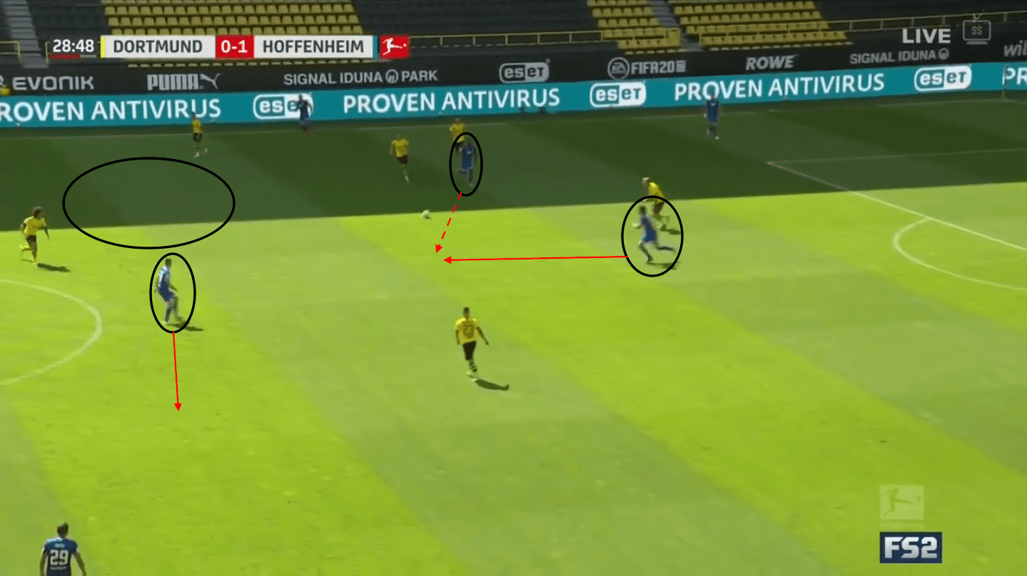 Bundesliga 2019/20: Borussia Dortmund vs Hoffenheim – tactical analysis tactics