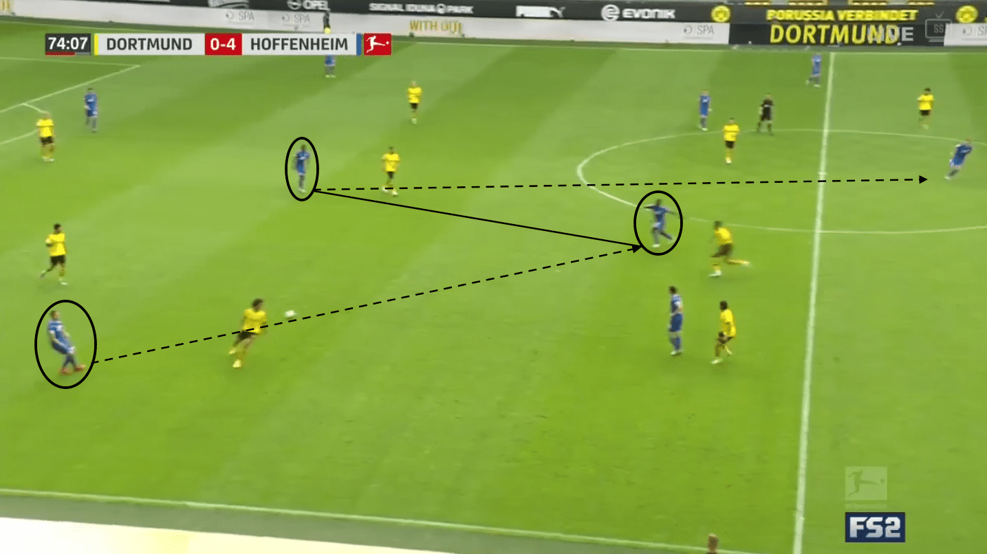 Bundesliga 2019/20: Borussia Dortmund vs Hoffenheim – tactical analysis tactics