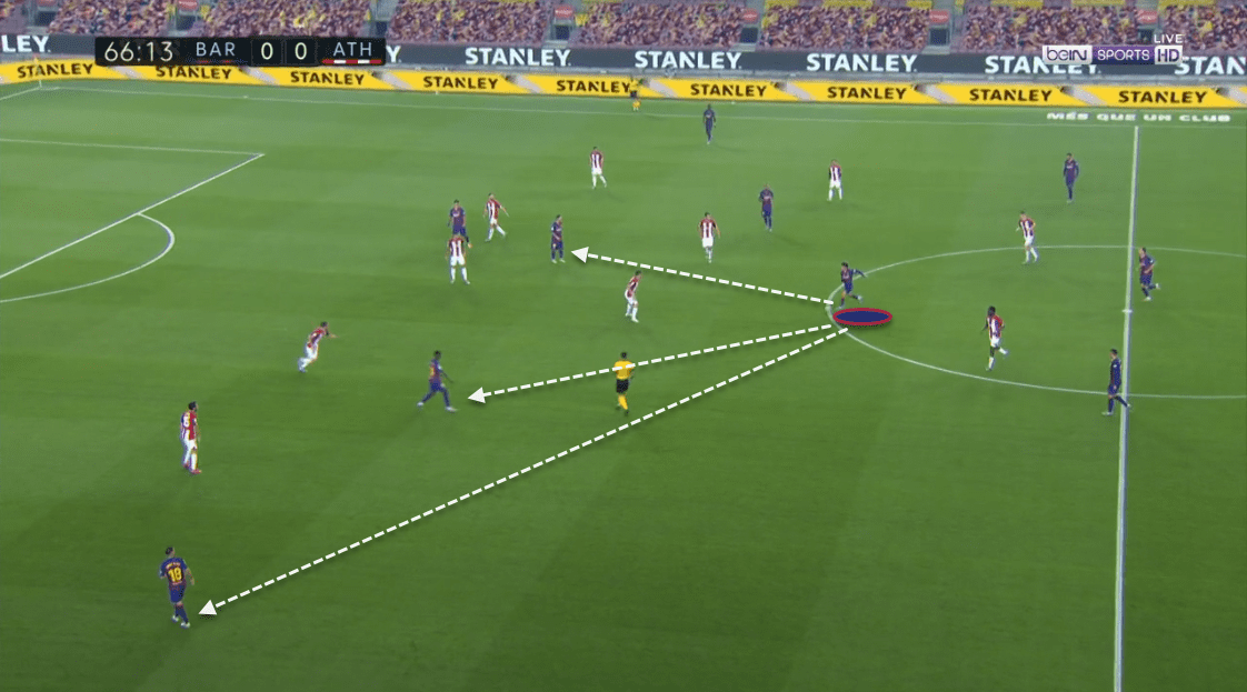 La Liga: FC Barcelona vs. Athletic Bilbao - tactical analysis tactics