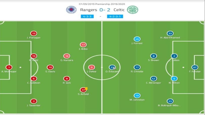 Scottish Premiership 2019/20: Rangers vs Celtic - tactical analysis tactics