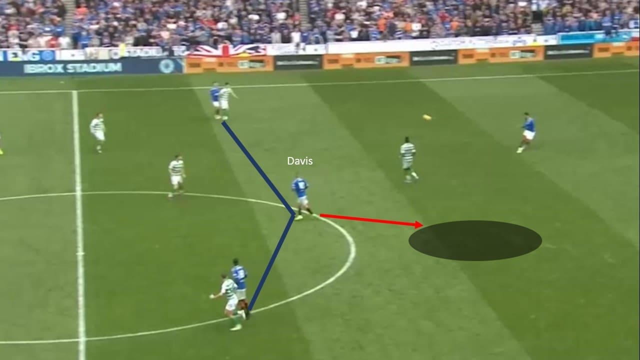 Scottish Premiership 2019/20: Rangers vs Celtic - tactical analysis tactics