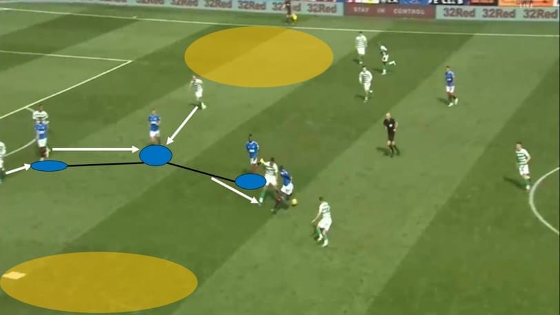 Scottish Premiership 2019/20: Rangers vs Celtic - tactical analysis tactics