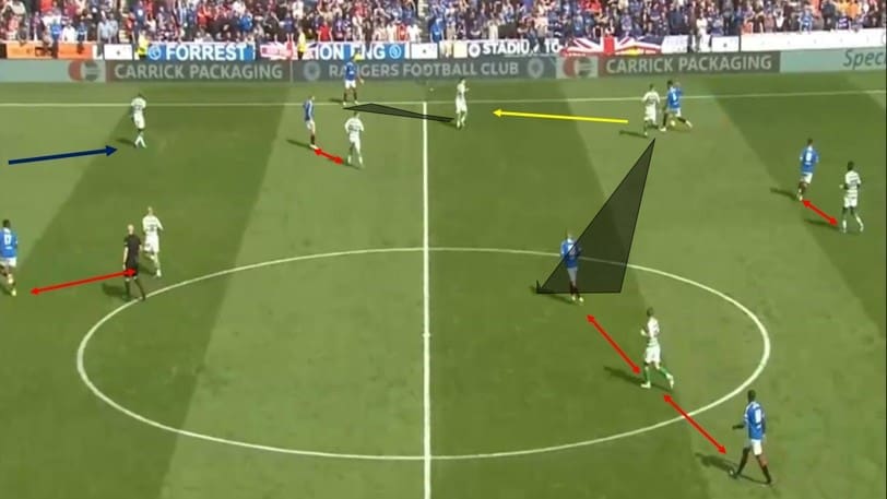 Scottish Premiership 2019/20: Rangers vs Celtic - tactical analysis tactics