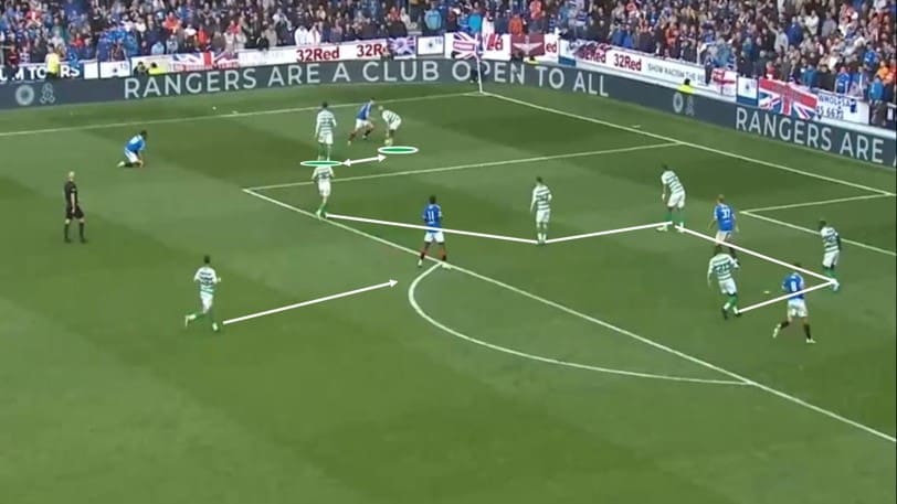 Scottish Premiership 2019/20: Rangers vs Celtic - tactical analysis tactics