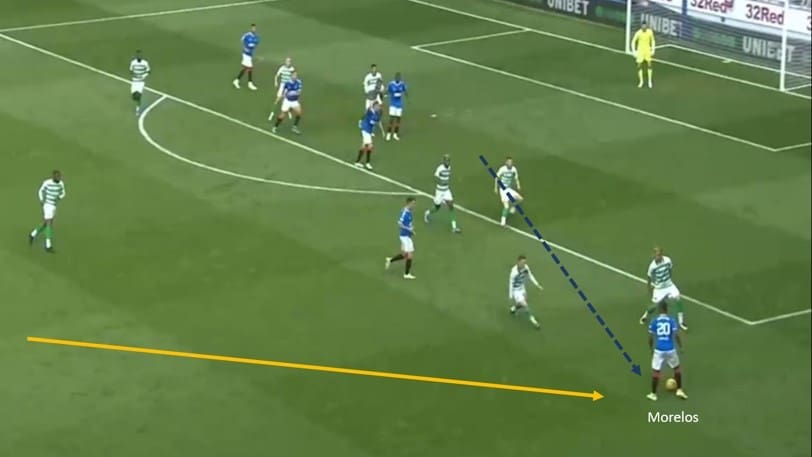 Scottish Premiership 2019/20: Rangers vs Celtic - tactical analysis tactics