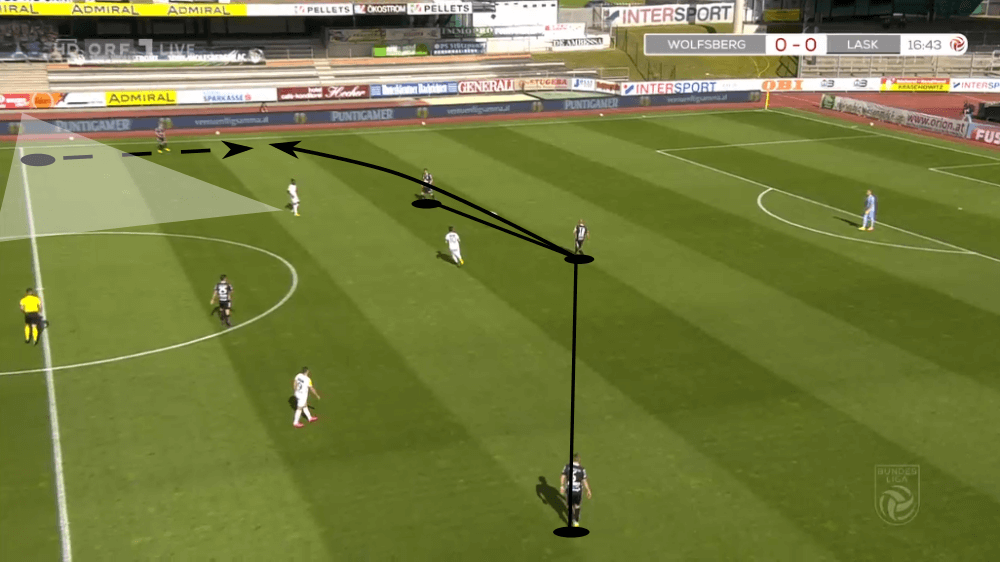 Austrian Bundesliga 2019/20: Wolfsberger AC vs LASK Linz - tactical analysis tactics