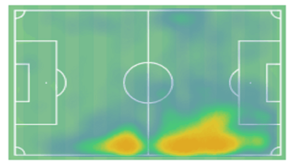 Raphinha 2019/20 - scout report - tactical analysis - tactics