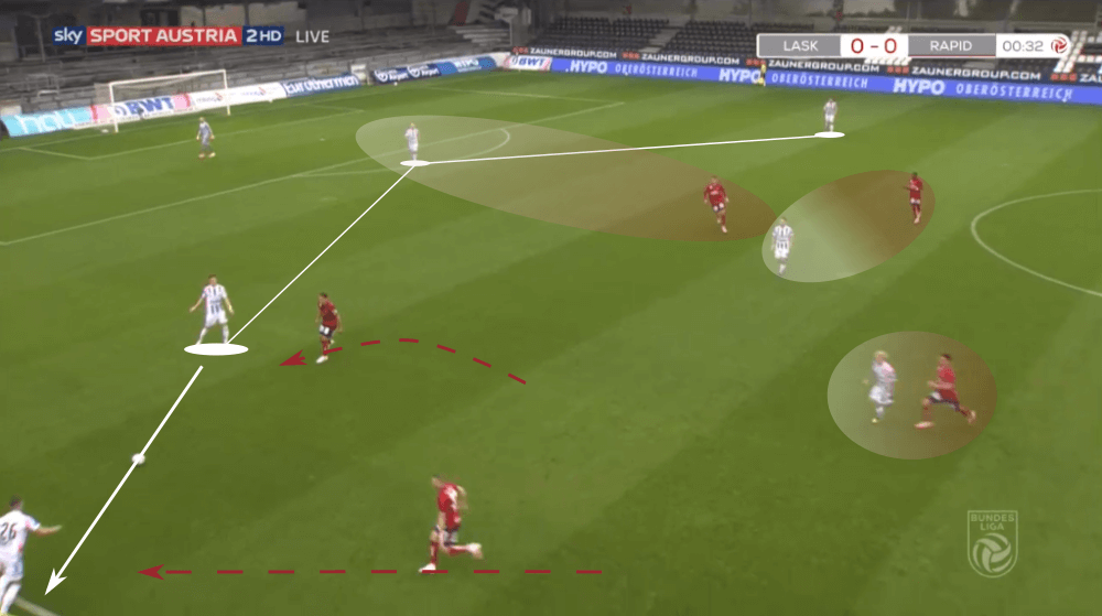 Austrian Bundesliga 2019/20: LASK Linz vs Rapid Vienna - tactical analysis tactics