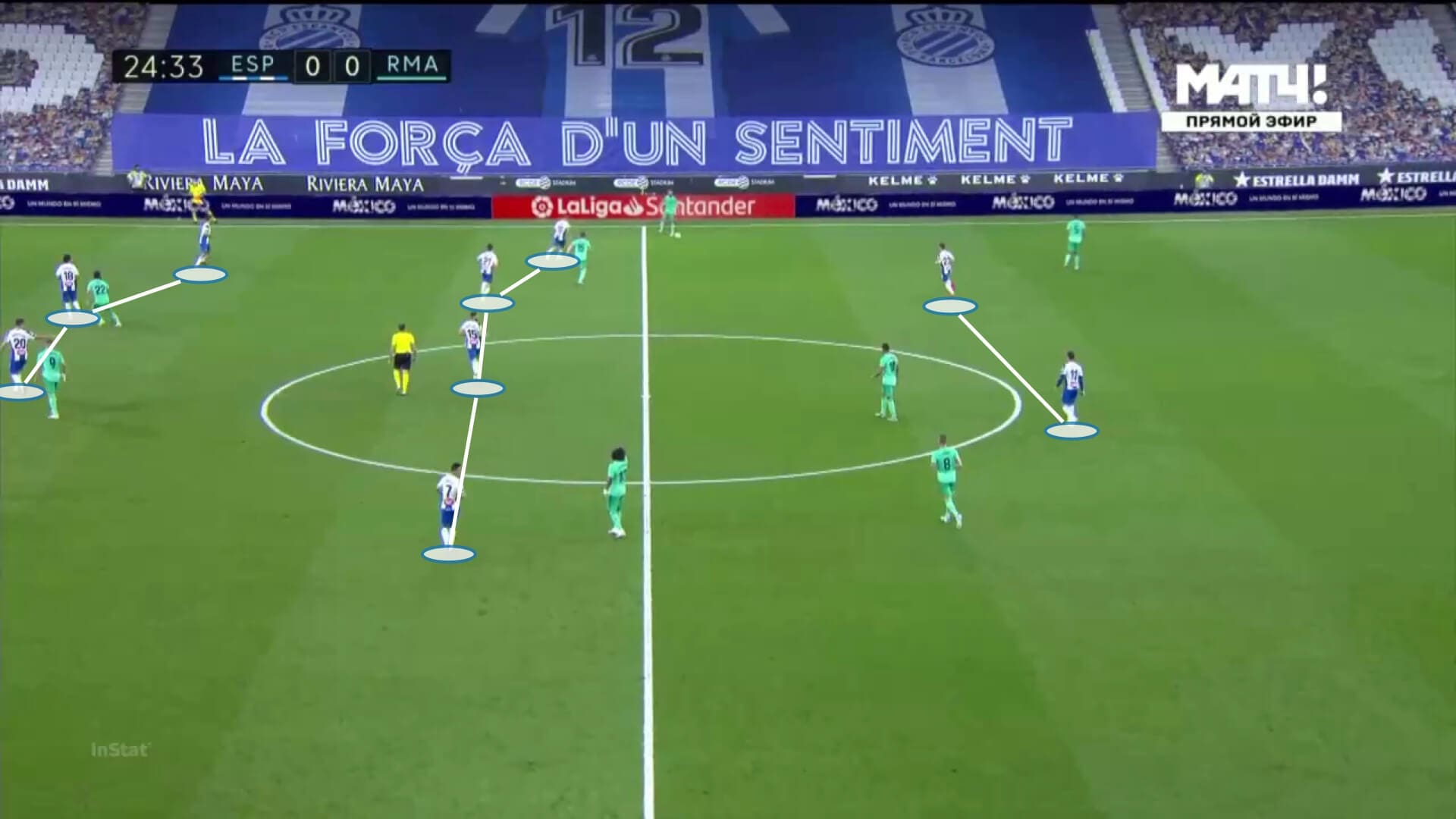 La Liga 2019/20: Espanyol vs Real Madrid - tactical analysis