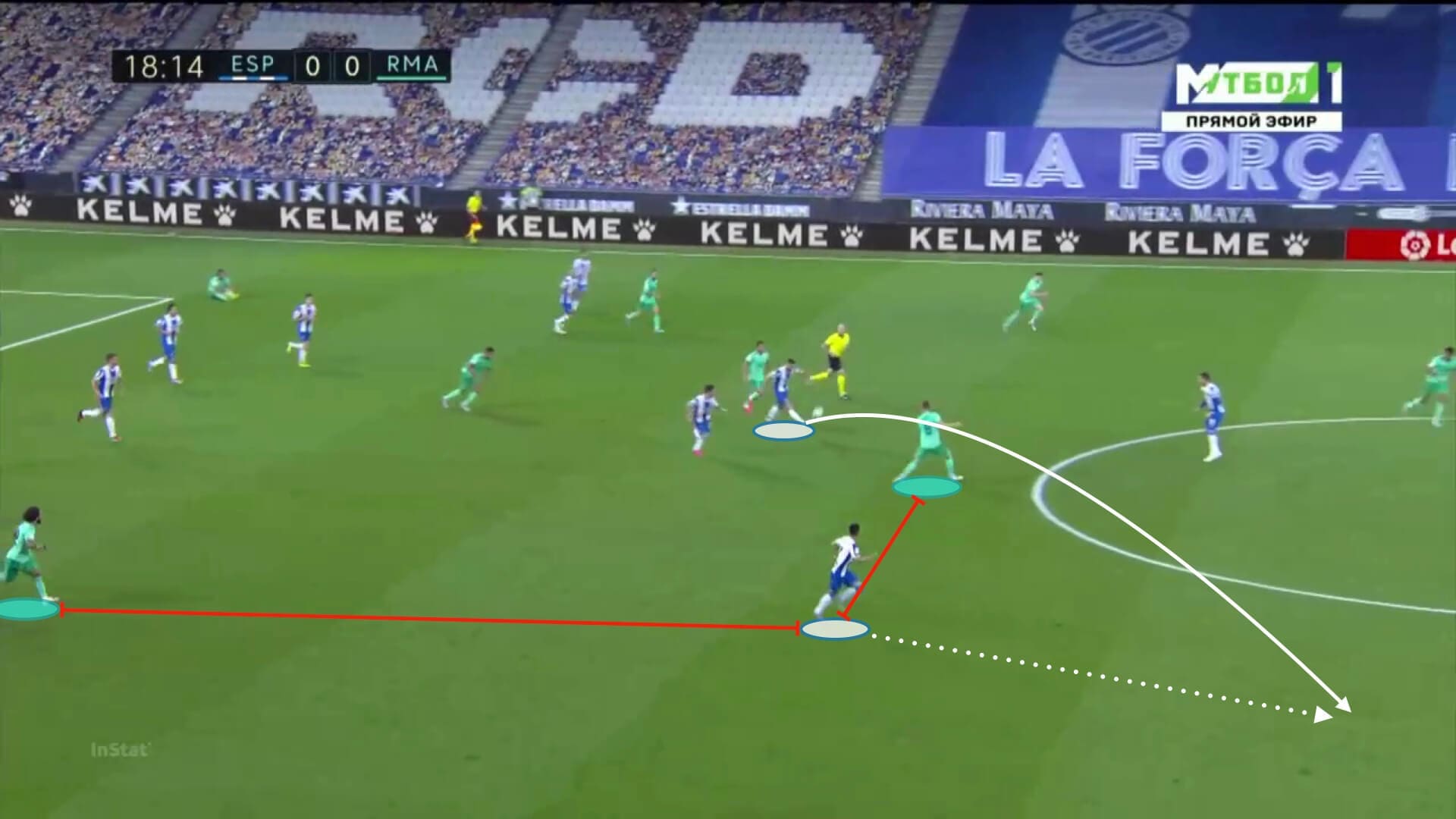 La Liga 2019/20: Espanyol vs Real Madrid - tactical analysis