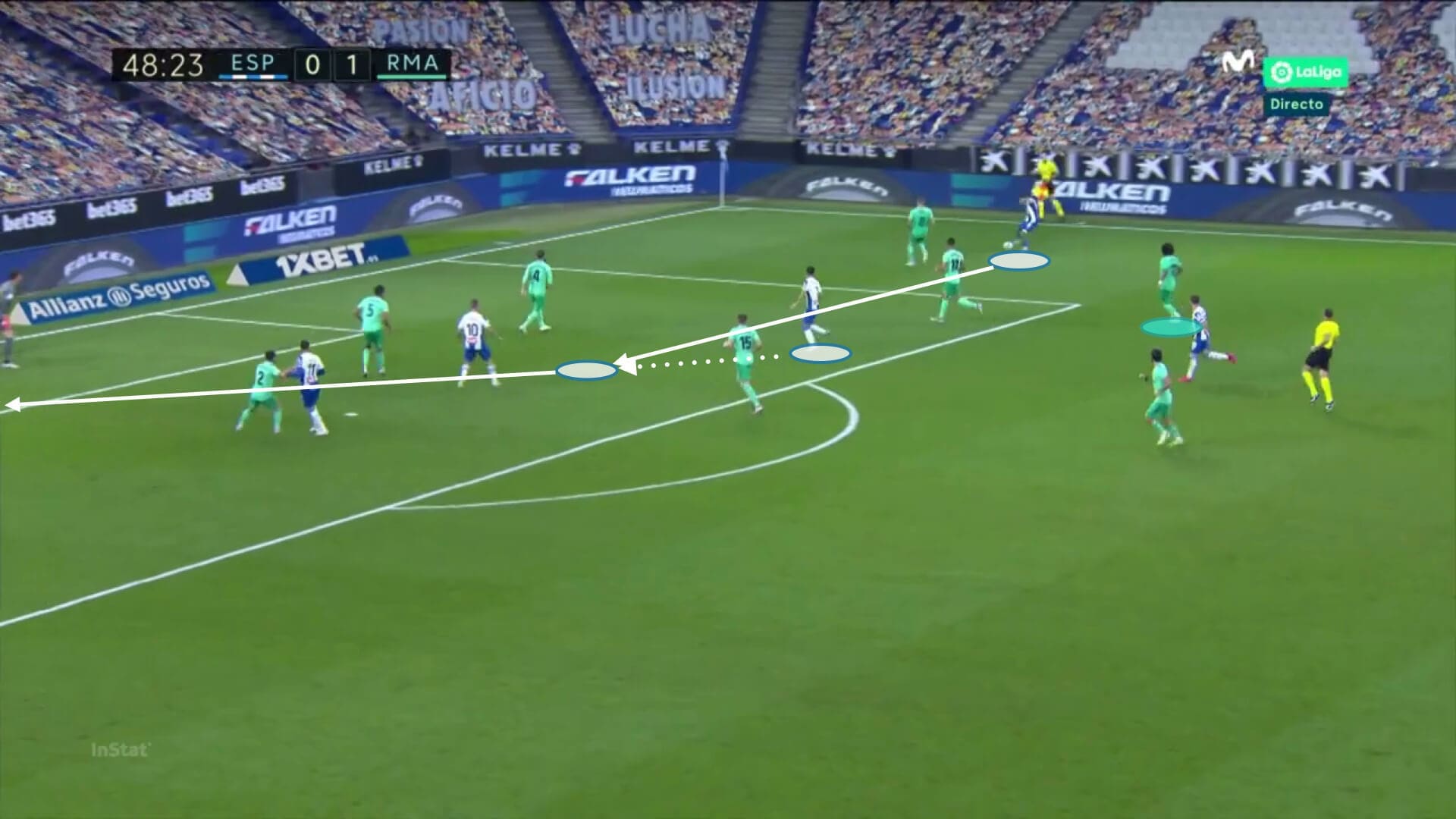 La Liga 2019/20: Espanyol vs Real Madrid - tactical analysis