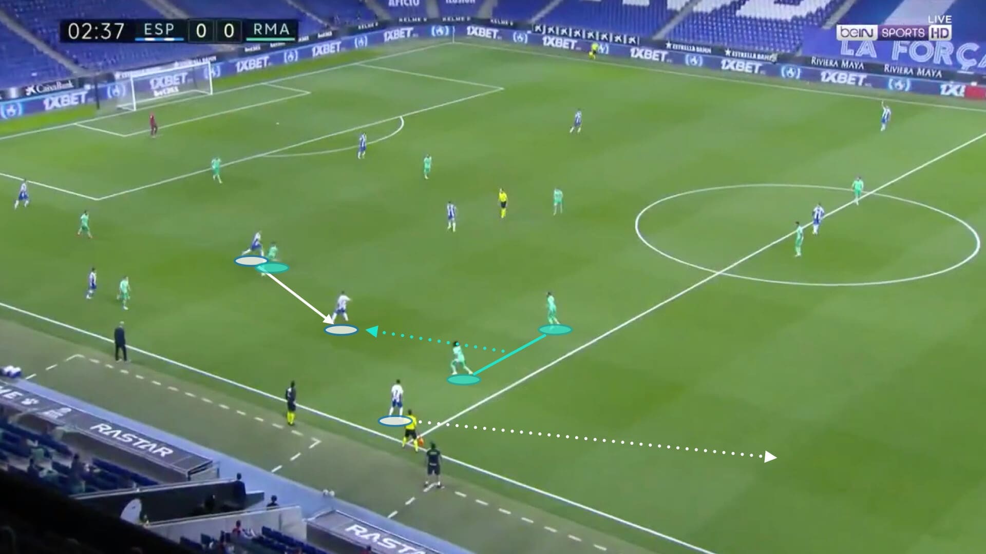 La Liga 2019/20: Espanyol vs Real Madrid - tactical analysis