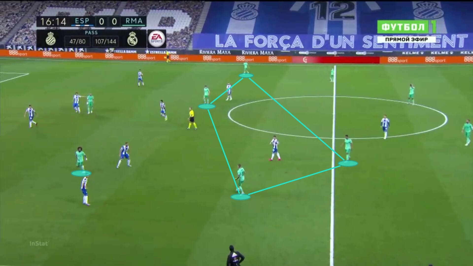 La Liga 2019/20: Espanyol vs Real Madrid - tactical analysis