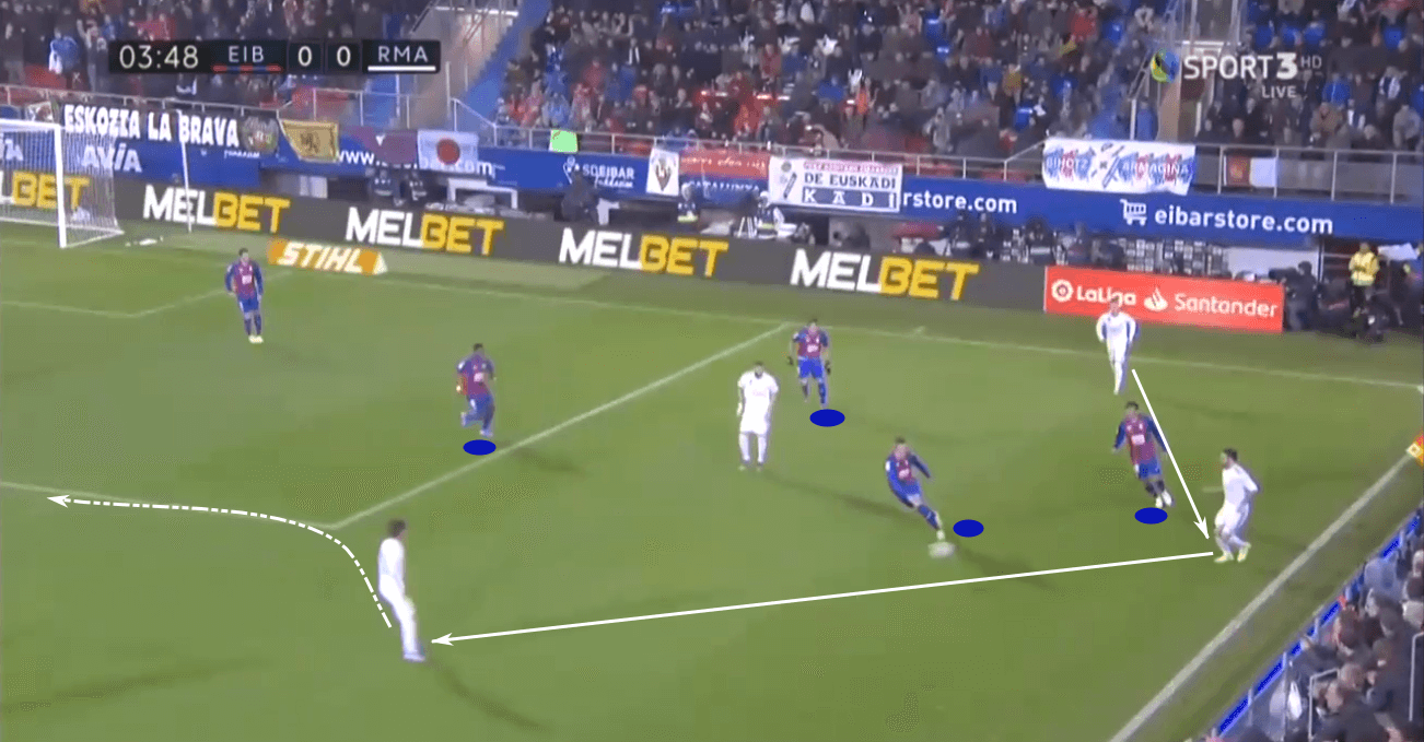 La Liga 2019/20: Real Madrid vs Eibar – tactical preview tactics