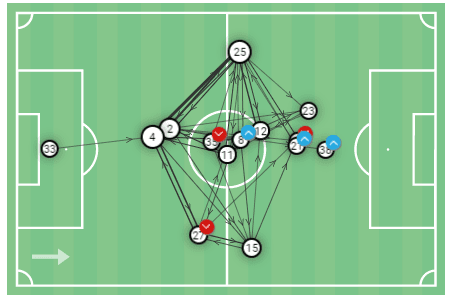 Ellie Carpenter at Olympique Lyon Feminin 2019/20 - scout report tactical analysis tactics