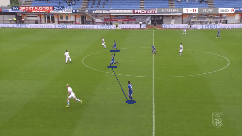 Austrian Bundesliga 2019/20: Hartberg vs Sturm Graz - tactical analysis tactics