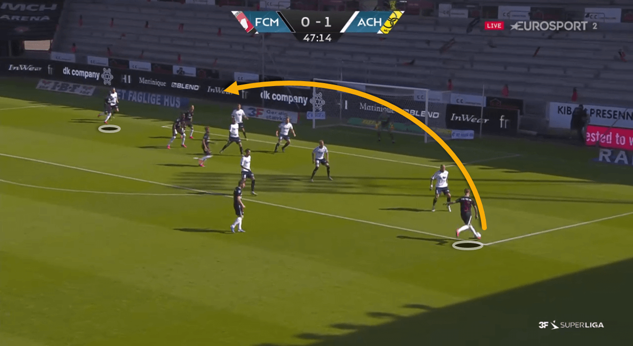 3F Superliga 2019/20: Midtjylland vs AC Horsens – tactical analysis tactics