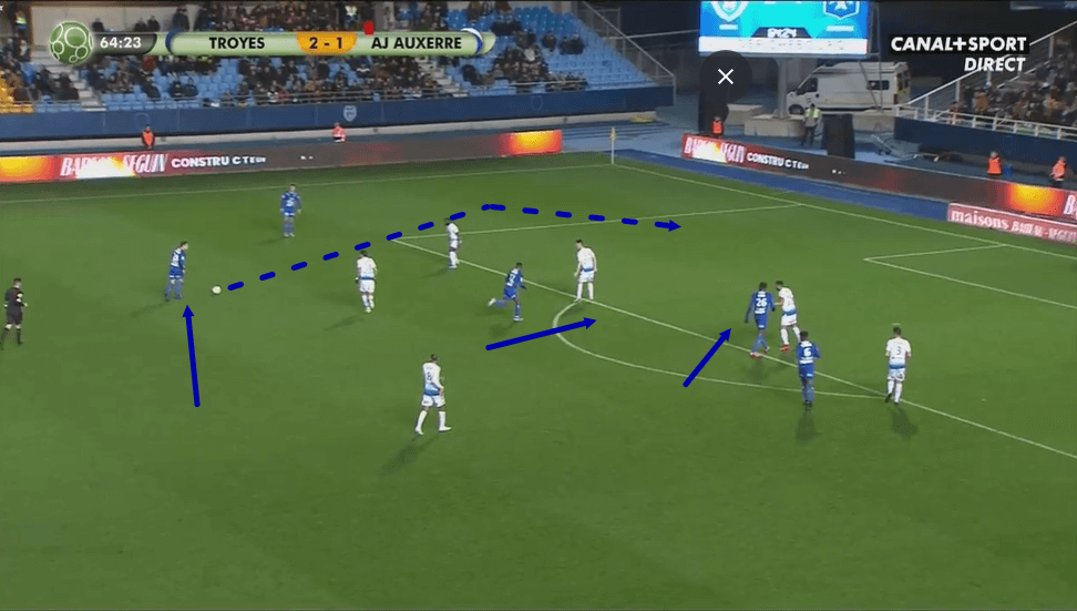 Laurent Batlles at ES Troyes AC 2019/20 - tactical analysis tactics