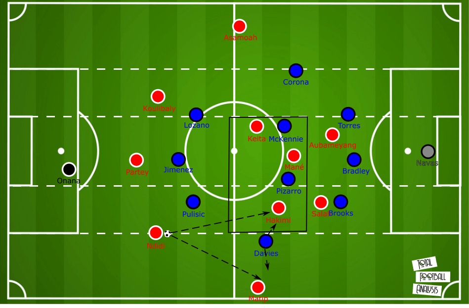 July 18, 2020 – Tactic Wars solution – Nicholas Kalakoutis – tactical analysis tactics