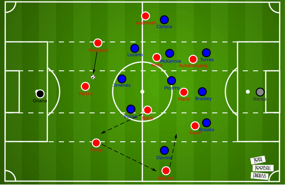 July 18, 2020 – Tactic Wars solution – Nicholas Kalakoutis – tactical analysis tactics