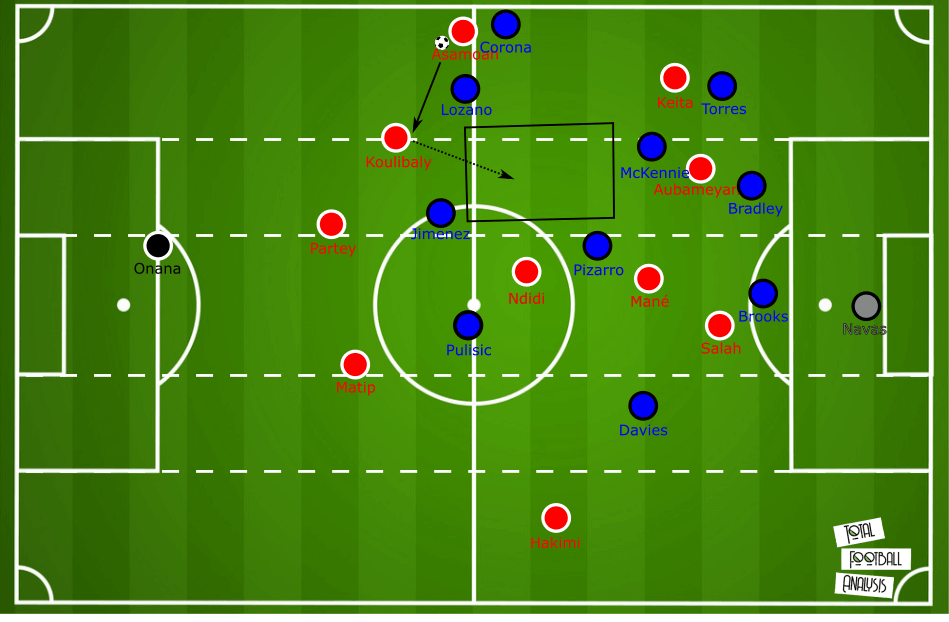 July 18, 2020 – Tactic Wars solution – Nicholas Kalakoutis – tactical analysis tactics