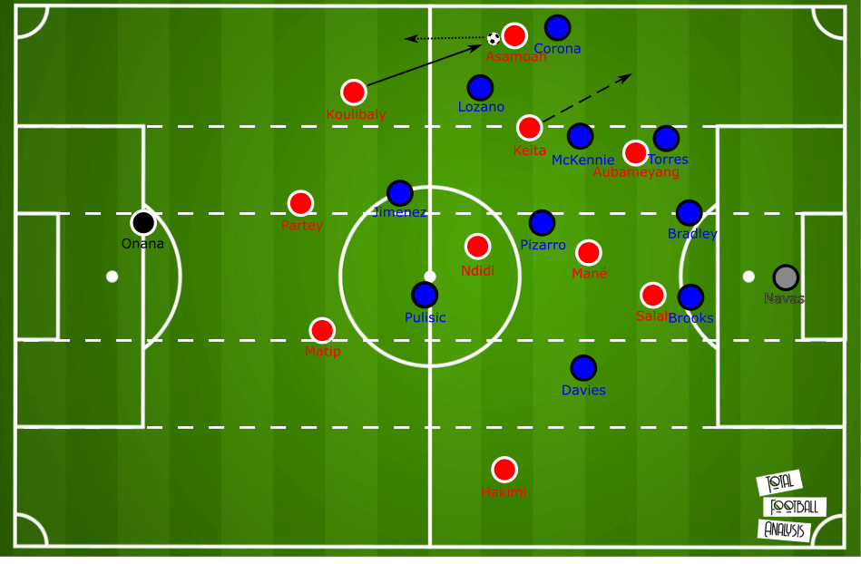 July 18, 2020 – Tactic Wars solution – Nicholas Kalakoutis – tactical analysis tactics