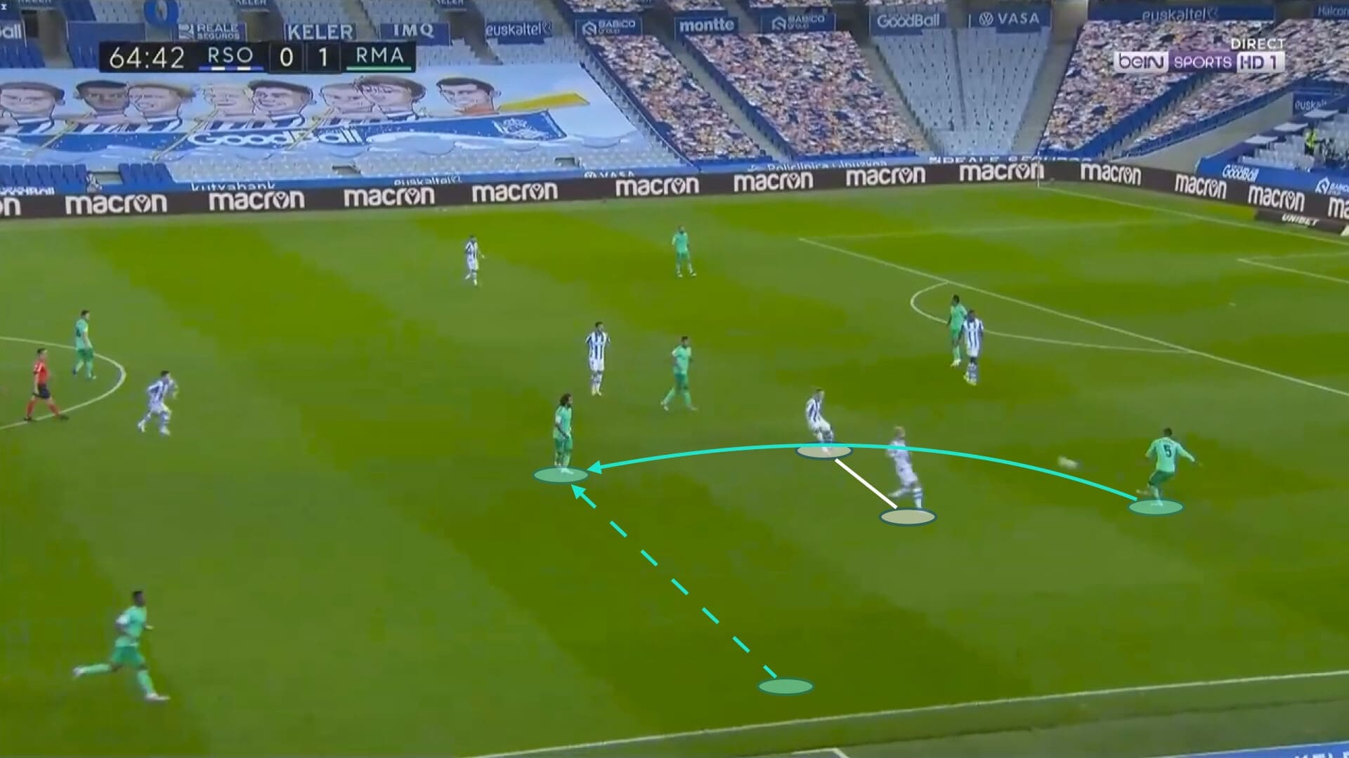 La Liga 2019/20: Real Sociedad vs Real Madrid - tactical analysis tactics