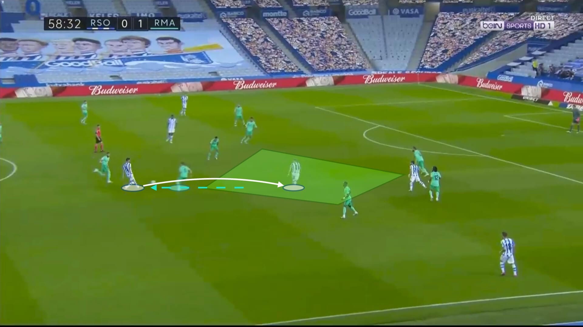 La Liga 2019/20: Real Sociedad vs Real Madrid - tactical analysis tactics