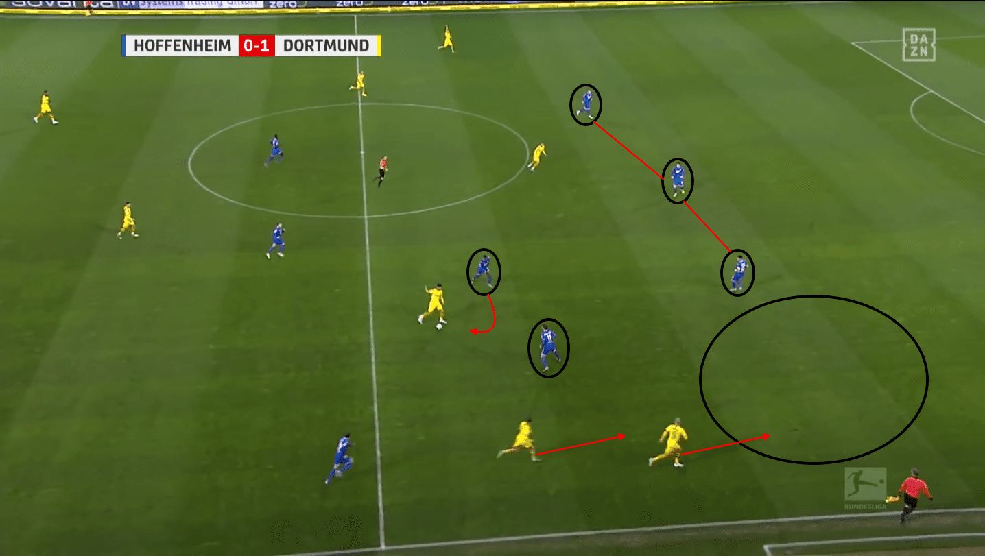 TSG Hoffenheim: A tactical analysis of their 2019/20 season tactical analysis tactics