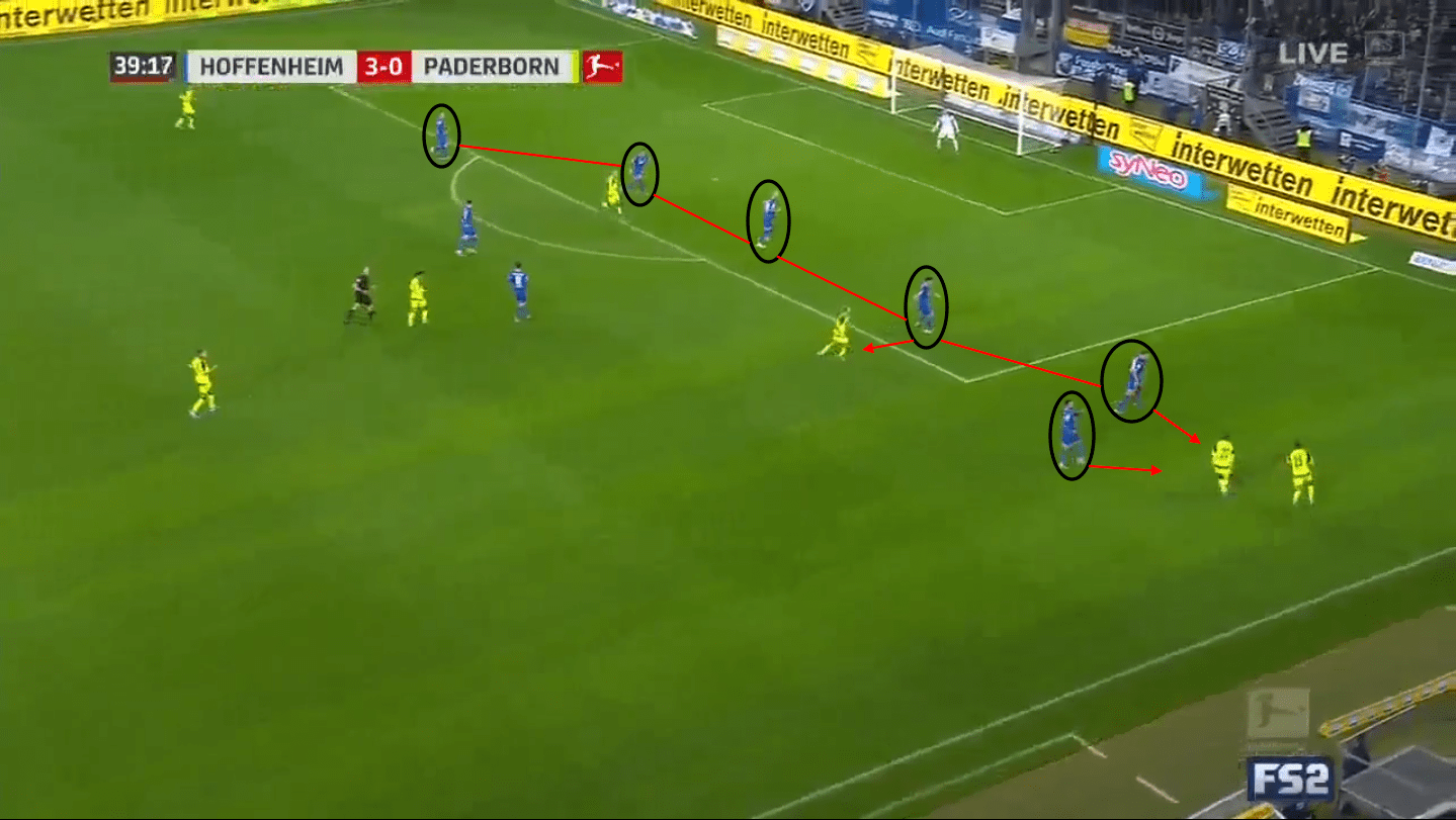 TSG Hoffenheim: A tactical analysis of their 2019/20 season tactical analysis tactics